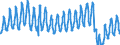 Unit of measure: Passenger / Traffic and transport measurement: Passengers on board / Geopolitical entity (partner): European Union - 27 countries (from 2020) / Geopolitical entity (reporting): Slovenia