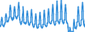 Unit of measure: Passenger / Traffic and transport measurement: Passengers on board / Geopolitical entity (partner): European Union - 27 countries (from 2020) / Geopolitical entity (reporting): Slovakia