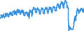 Unit of measure: Passenger / Traffic and transport measurement: Passengers on board / Geopolitical entity (partner): European Union - 27 countries (from 2020) / Geopolitical entity (reporting): Finland