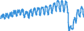 Unit of measure: Passenger / Traffic and transport measurement: Passengers on board / Geopolitical entity (partner): European Union - 27 countries (from 2020) / Geopolitical entity (reporting): Sweden