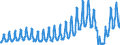 Unit of measure: Passenger / Traffic and transport measurement: Passengers on board / Geopolitical entity (partner): European Union - 27 countries (from 2020) / Geopolitical entity (reporting): Iceland