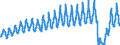 Unit of measure: Passenger / Traffic and transport measurement: Passengers on board / Geopolitical entity (partner): European Union - 27 countries (from 2020) / Geopolitical entity (reporting): Norway
