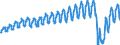 Unit of measure: Passenger / Traffic and transport measurement: Passengers on board / Geopolitical entity (partner): European Union - 27 countries (from 2020) / Geopolitical entity (reporting): Switzerland
