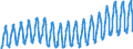 Unit of measure: Passenger / Traffic and transport measurement: Passengers on board / Geopolitical entity (partner): European Union - 27 countries (from 2020) / Geopolitical entity (reporting): United Kingdom