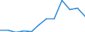 Unit of measure: Passenger / Traffic and transport measurement: Passengers on board / Geopolitical entity (partner): European Union - 27 countries (from 2020) / Geopolitical entity (reporting): Bosnia and Herzegovina