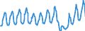 Unit of measure: Passenger / Traffic and transport measurement: Passengers on board / Geopolitical entity (partner): European Union - 27 countries (from 2020) / Geopolitical entity (reporting): Türkiye