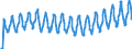 Unit of measure: Passenger / Traffic and transport measurement: Passengers on board / Geopolitical entity (partner): European Union - 28 countries (2013-2020) / Geopolitical entity (reporting): Czechia
