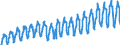 Unit of measure: Passenger / Traffic and transport measurement: Passengers on board / Geopolitical entity (partner): European Union - 28 countries (2013-2020) / Geopolitical entity (reporting): Denmark