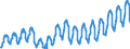 Unit of measure: Passenger / Traffic and transport measurement: Passengers on board / Geopolitical entity (partner): European Union - 28 countries (2013-2020) / Geopolitical entity (reporting): Estonia