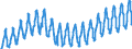 Unit of measure: Passenger / Traffic and transport measurement: Passengers on board / Geopolitical entity (partner): European Union - 28 countries (2013-2020) / Geopolitical entity (reporting): Ireland