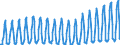 Unit of measure: Passenger / Traffic and transport measurement: Passengers on board / Geopolitical entity (partner): European Union - 28 countries (2013-2020) / Geopolitical entity (reporting): Greece