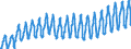 Unit of measure: Passenger / Traffic and transport measurement: Passengers on board / Geopolitical entity (partner): European Union - 28 countries (2013-2020) / Geopolitical entity (reporting): Spain