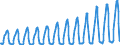 Unit of measure: Passenger / Traffic and transport measurement: Passengers on board / Geopolitical entity (partner): European Union - 28 countries (2013-2020) / Geopolitical entity (reporting): Croatia