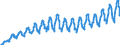 Unit of measure: Passenger / Traffic and transport measurement: Passengers on board / Geopolitical entity (partner): European Union - 28 countries (2013-2020) / Geopolitical entity (reporting): Latvia