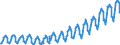 Unit of measure: Passenger / Traffic and transport measurement: Passengers on board / Geopolitical entity (partner): European Union - 28 countries (2013-2020) / Geopolitical entity (reporting): Luxembourg