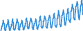 Unit of measure: Passenger / Traffic and transport measurement: Passengers on board / Geopolitical entity (partner): European Union - 28 countries (2013-2020) / Geopolitical entity (reporting): Malta