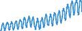 Unit of measure: Passenger / Traffic and transport measurement: Passengers on board / Geopolitical entity (partner): European Union - 28 countries (2013-2020) / Geopolitical entity (reporting): Netherlands
