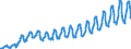 Unit of measure: Passenger / Traffic and transport measurement: Passengers on board / Geopolitical entity (partner): European Union - 28 countries (2013-2020) / Geopolitical entity (reporting): Poland