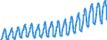 Unit of measure: Passenger / Traffic and transport measurement: Passengers on board / Geopolitical entity (partner): European Union - 28 countries (2013-2020) / Geopolitical entity (reporting): Portugal