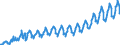 Unit of measure: Passenger / Traffic and transport measurement: Passengers on board / Geopolitical entity (partner): European Union - 28 countries (2013-2020) / Geopolitical entity (reporting): Romania