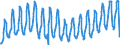 Unit of measure: Passenger / Traffic and transport measurement: Passengers on board / Geopolitical entity (partner): European Union - 28 countries (2013-2020) / Geopolitical entity (reporting): Slovenia