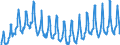 Unit of measure: Passenger / Traffic and transport measurement: Passengers on board / Geopolitical entity (partner): European Union - 28 countries (2013-2020) / Geopolitical entity (reporting): Slovakia