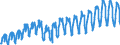 Unit of measure: Passenger / Traffic and transport measurement: Passengers on board / Geopolitical entity (partner): European Union - 28 countries (2013-2020) / Geopolitical entity (reporting): Sweden