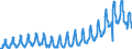 Unit of measure: Passenger / Traffic and transport measurement: Passengers on board / Geopolitical entity (partner): European Union - 28 countries (2013-2020) / Geopolitical entity (reporting): Iceland