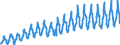 Unit of measure: Passenger / Traffic and transport measurement: Passengers on board / Geopolitical entity (partner): European Union - 28 countries (2013-2020) / Geopolitical entity (reporting): Norway
