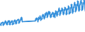 Unit of measure: Passenger / Traffic and transport measurement: Passengers on board / Geopolitical entity (partner): European Union - 28 countries (2013-2020) / Geopolitical entity (reporting): Switzerland
