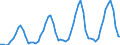Unit of measure: Passenger / Traffic and transport measurement: Passengers on board / Geopolitical entity (partner): European Union - 28 countries (2013-2020) / Geopolitical entity (reporting): Montenegro