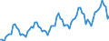 Unit of measure: Passenger / Traffic and transport measurement: Passengers on board / Geopolitical entity (partner): European Union - 28 countries (2013-2020) / Geopolitical entity (reporting): North Macedonia