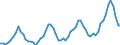 Unit of measure: Passenger / Traffic and transport measurement: Passengers on board / Geopolitical entity (partner): European Union - 28 countries (2013-2020) / Geopolitical entity (reporting): Serbia