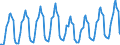Unit of measure: Passenger / Traffic and transport measurement: Passengers on board / Geopolitical entity (partner): European Union - 28 countries (2013-2020) / Geopolitical entity (reporting): Türkiye