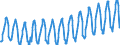 Unit of measure: Passenger / Traffic and transport measurement: Passengers on board / Geopolitical entity (partner): European Union - 27 countries (2007-2013) / Geopolitical entity (reporting): European Union - 27 countries (2007-2013)