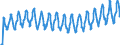 Unit of measure: Passenger / Traffic and transport measurement: Passengers on board / Geopolitical entity (partner): European Union - 27 countries (2007-2013) / Geopolitical entity (reporting): Czechia