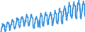 Unit of measure: Passenger / Traffic and transport measurement: Passengers on board / Geopolitical entity (partner): European Union - 27 countries (2007-2013) / Geopolitical entity (reporting): Denmark