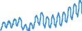 Unit of measure: Passenger / Traffic and transport measurement: Passengers on board / Geopolitical entity (partner): European Union - 27 countries (2007-2013) / Geopolitical entity (reporting): Estonia