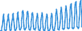 Unit of measure: Passenger / Traffic and transport measurement: Passengers on board / Geopolitical entity (partner): European Union - 27 countries (2007-2013) / Geopolitical entity (reporting): Greece