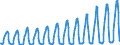 Unit of measure: Passenger / Traffic and transport measurement: Passengers on board / Geopolitical entity (partner): European Union - 27 countries (2007-2013) / Geopolitical entity (reporting): Croatia
