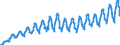 Unit of measure: Passenger / Traffic and transport measurement: Passengers on board / Geopolitical entity (partner): European Union - 27 countries (2007-2013) / Geopolitical entity (reporting): Latvia