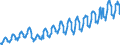 Unit of measure: Passenger / Traffic and transport measurement: Passengers on board / Geopolitical entity (partner): European Union - 27 countries (2007-2013) / Geopolitical entity (reporting): Lithuania