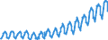 Unit of measure: Passenger / Traffic and transport measurement: Passengers on board / Geopolitical entity (partner): European Union - 27 countries (2007-2013) / Geopolitical entity (reporting): Luxembourg