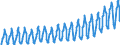 Unit of measure: Passenger / Traffic and transport measurement: Passengers on board / Geopolitical entity (partner): European Union - 27 countries (2007-2013) / Geopolitical entity (reporting): Malta
