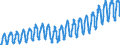 Unit of measure: Passenger / Traffic and transport measurement: Passengers on board / Geopolitical entity (partner): European Union - 27 countries (2007-2013) / Geopolitical entity (reporting): Netherlands