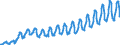 Unit of measure: Passenger / Traffic and transport measurement: Passengers on board / Geopolitical entity (partner): European Union - 27 countries (2007-2013) / Geopolitical entity (reporting): Poland