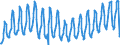 Unit of measure: Passenger / Traffic and transport measurement: Passengers on board / Geopolitical entity (partner): European Union - 27 countries (2007-2013) / Geopolitical entity (reporting): Slovenia