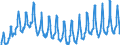 Unit of measure: Passenger / Traffic and transport measurement: Passengers on board / Geopolitical entity (partner): European Union - 27 countries (2007-2013) / Geopolitical entity (reporting): Slovakia