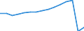 Total transport / Passengers on board / Total / Total / Number / European Union - 27 countries (from 2020)