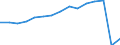Total transport / Passengers on board / Total / Total / Number / Belgium